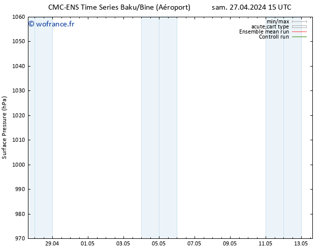 pression de l'air CMC TS dim 28.04.2024 15 UTC