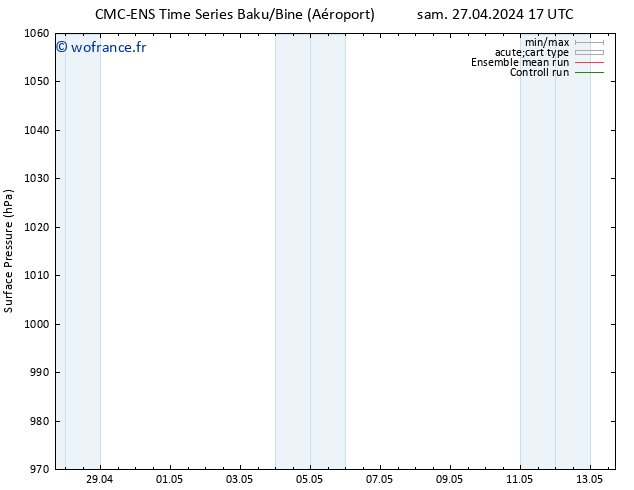 pression de l'air CMC TS sam 27.04.2024 17 UTC