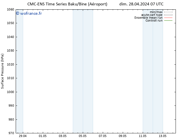 pression de l'air CMC TS lun 29.04.2024 07 UTC