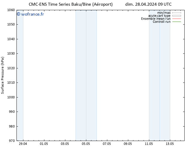 pression de l'air CMC TS mer 01.05.2024 03 UTC