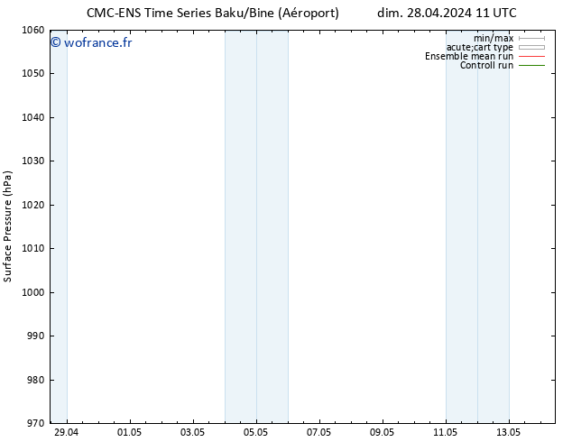 pression de l'air CMC TS mer 01.05.2024 05 UTC