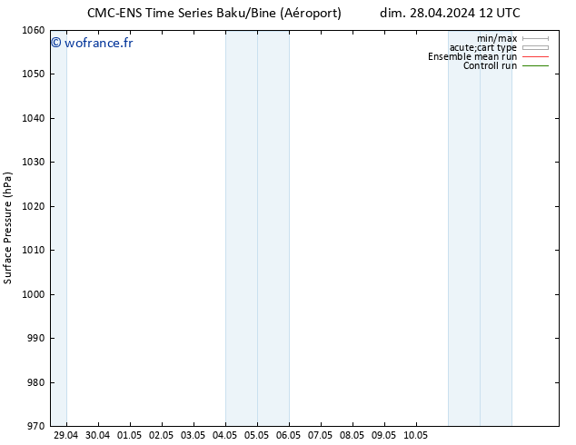 pression de l'air CMC TS lun 29.04.2024 00 UTC