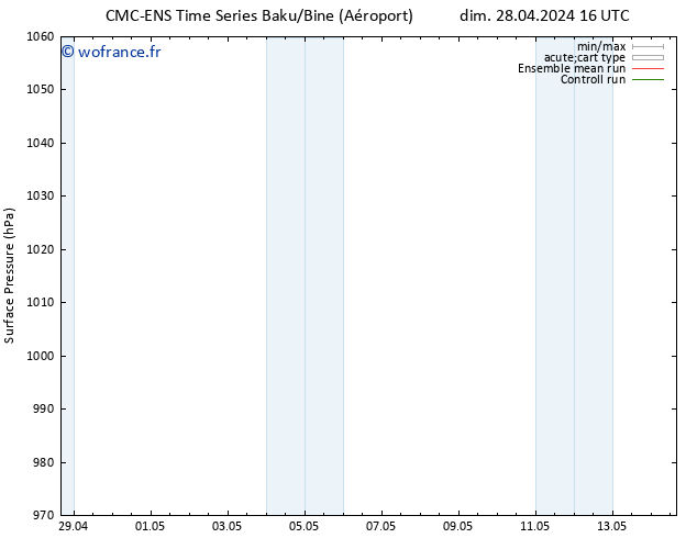 pression de l'air CMC TS ven 10.05.2024 22 UTC