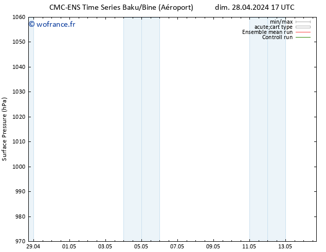 pression de l'air CMC TS jeu 02.05.2024 05 UTC