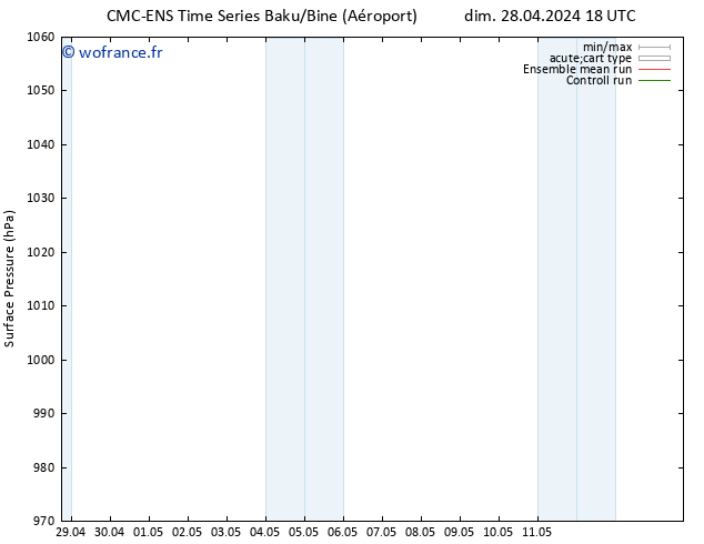 pression de l'air CMC TS mar 30.04.2024 18 UTC