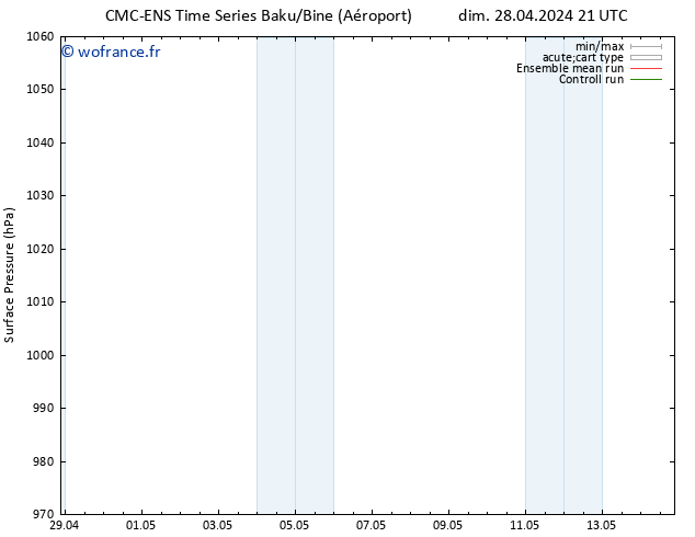 pression de l'air CMC TS sam 04.05.2024 15 UTC