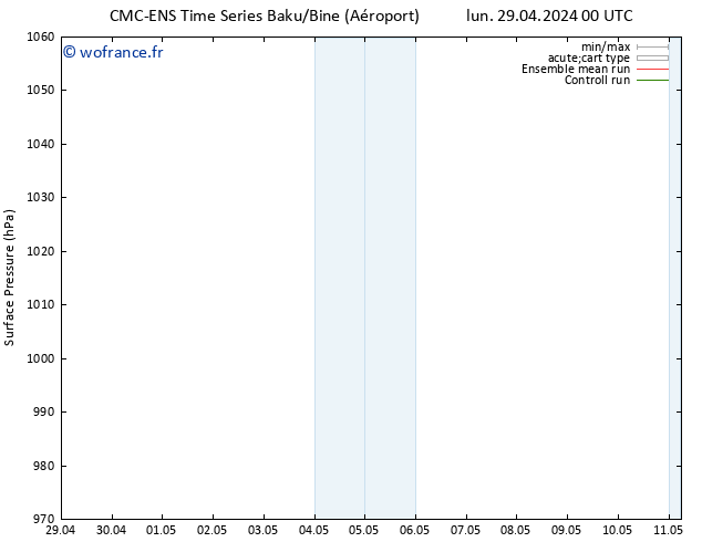 pression de l'air CMC TS dim 05.05.2024 06 UTC