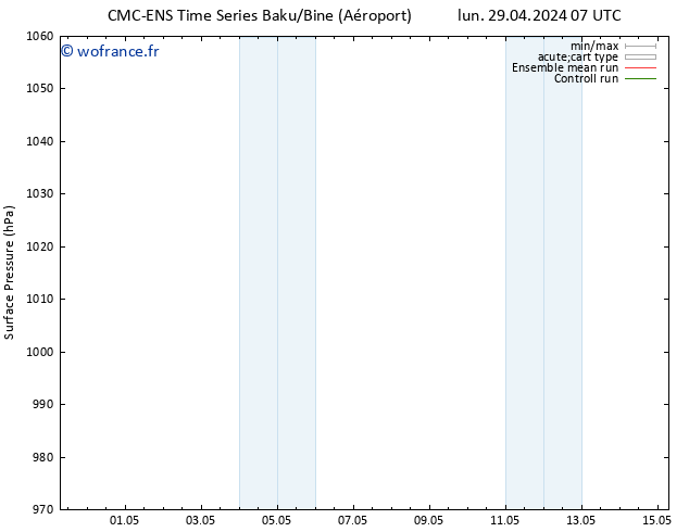 pression de l'air CMC TS mer 01.05.2024 01 UTC