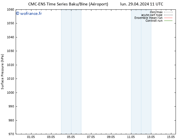 pression de l'air CMC TS mer 01.05.2024 23 UTC