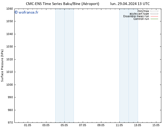 pression de l'air CMC TS jeu 02.05.2024 01 UTC