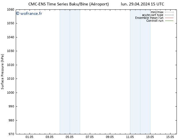pression de l'air CMC TS mer 08.05.2024 03 UTC