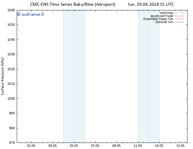 pression de l'air CMC TS dim 05.05.2024 15 UTC