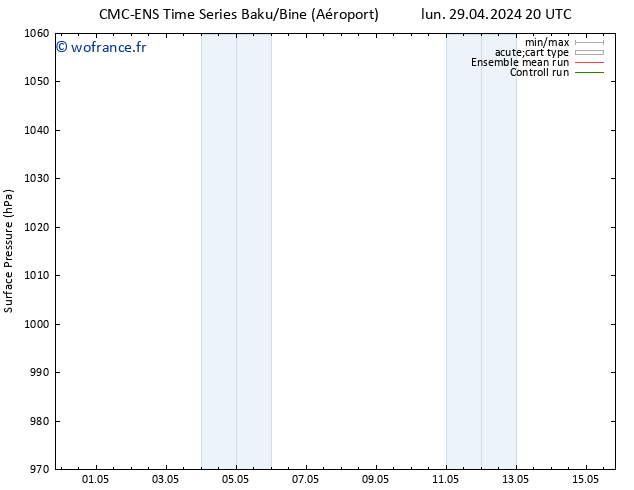 pression de l'air CMC TS jeu 02.05.2024 20 UTC