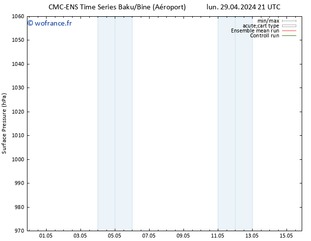 pression de l'air CMC TS lun 29.04.2024 21 UTC