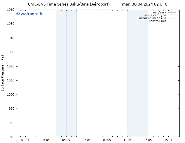 pression de l'air CMC TS sam 04.05.2024 02 UTC