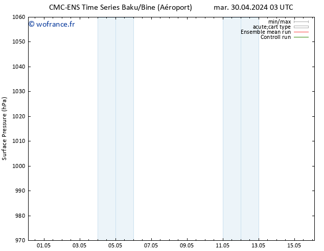 pression de l'air CMC TS sam 04.05.2024 03 UTC