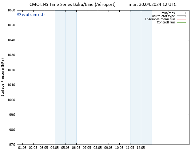 pression de l'air CMC TS sam 04.05.2024 18 UTC