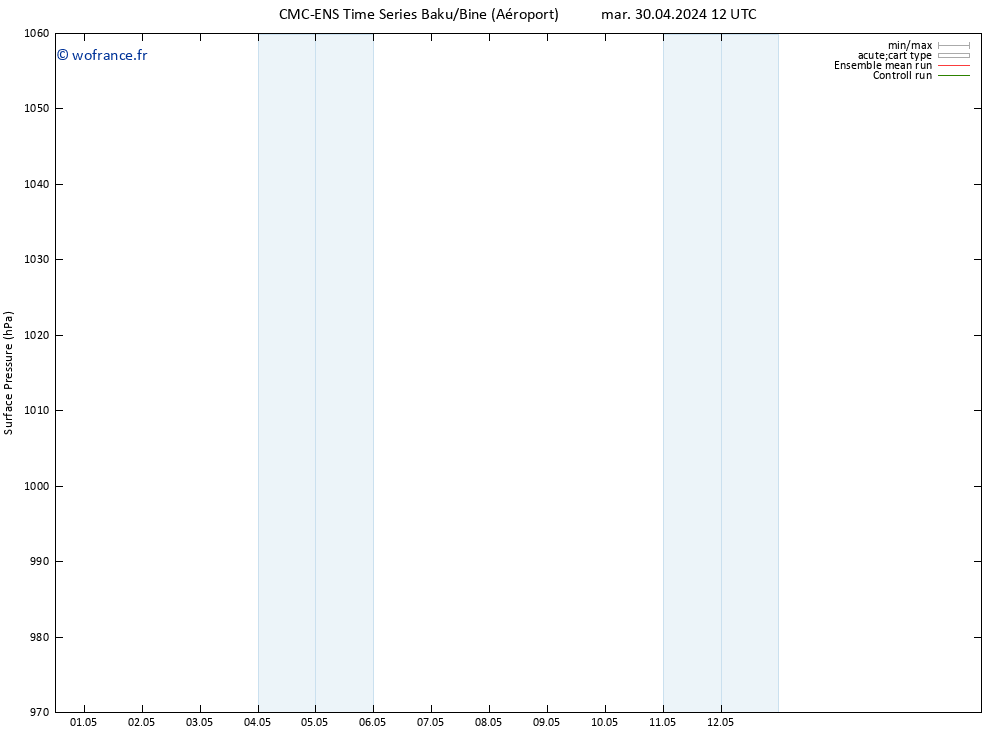 pression de l'air CMC TS mar 30.04.2024 18 UTC