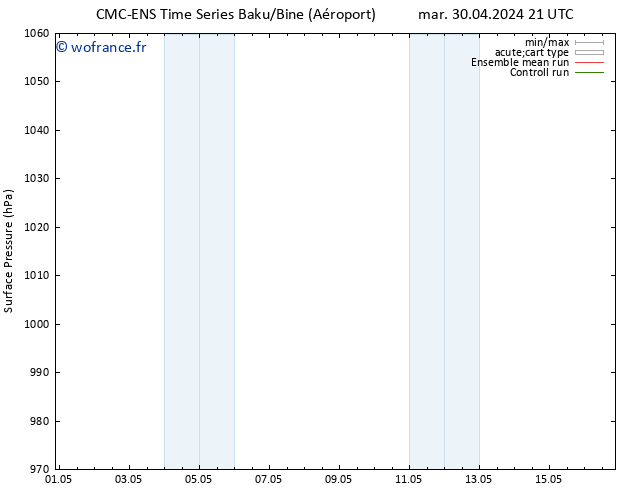 pression de l'air CMC TS mer 01.05.2024 15 UTC