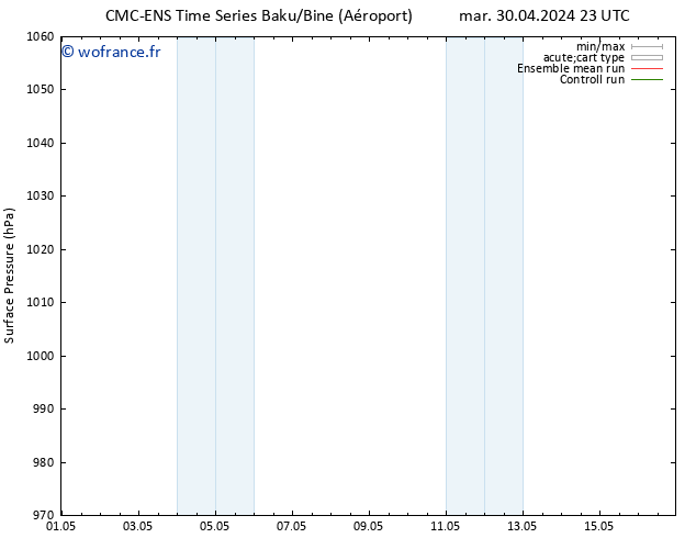 pression de l'air CMC TS mer 08.05.2024 11 UTC