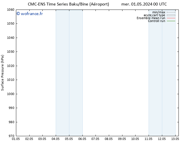 pression de l'air CMC TS ven 03.05.2024 12 UTC
