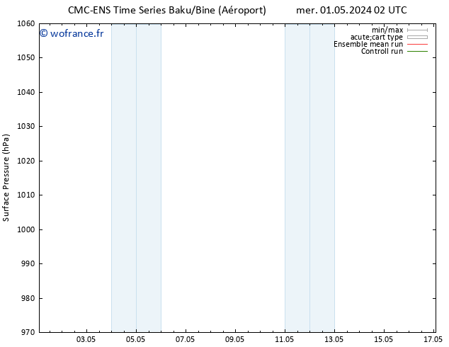 pression de l'air CMC TS jeu 02.05.2024 08 UTC