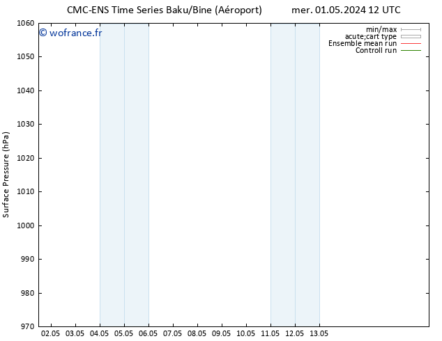 pression de l'air CMC TS mer 01.05.2024 18 UTC