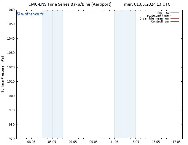 pression de l'air CMC TS mer 08.05.2024 19 UTC