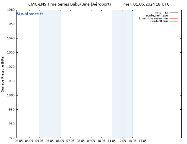 pression de l'air CMC TS mar 07.05.2024 00 UTC