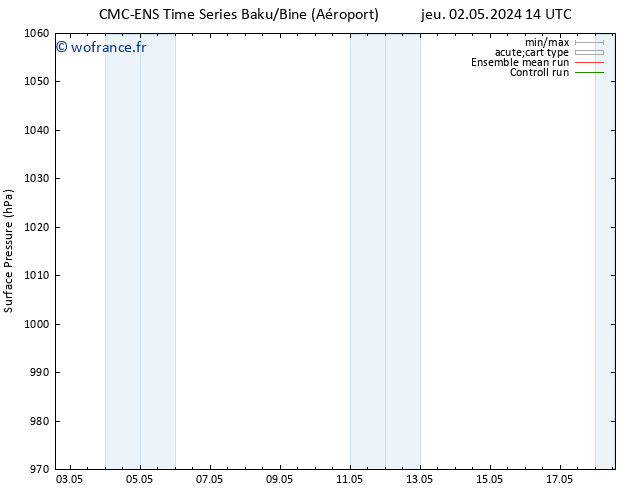 pression de l'air CMC TS mer 08.05.2024 02 UTC