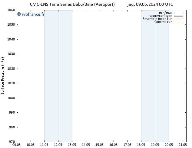 pression de l'air CMC TS jeu 16.05.2024 12 UTC