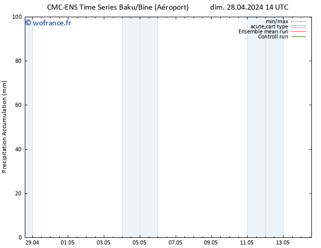 Précipitation accum. CMC TS mer 01.05.2024 08 UTC