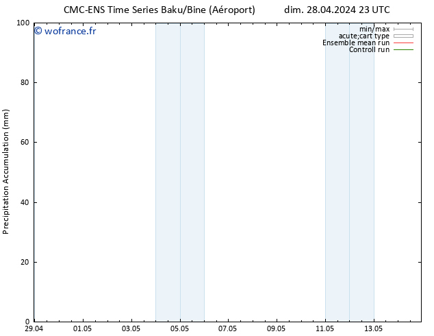 Précipitation accum. CMC TS lun 06.05.2024 11 UTC