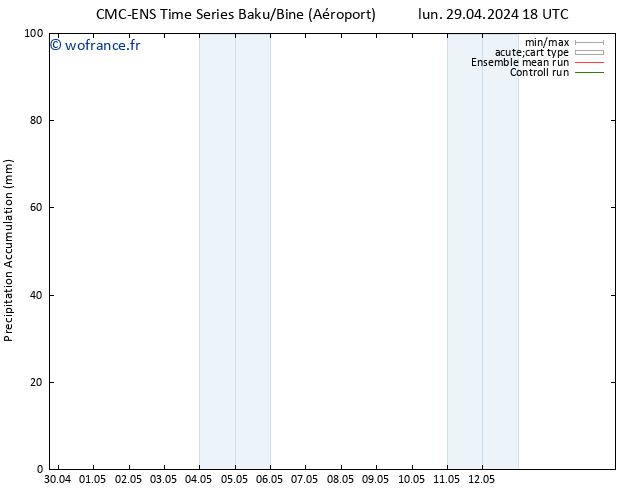 Précipitation accum. CMC TS mer 01.05.2024 06 UTC