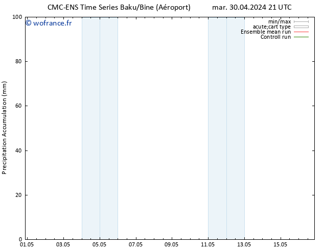 Précipitation accum. CMC TS mer 08.05.2024 15 UTC