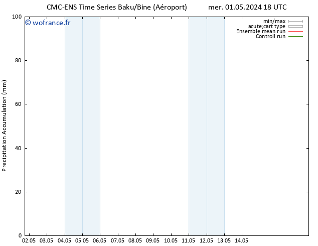 Précipitation accum. CMC TS jeu 02.05.2024 00 UTC
