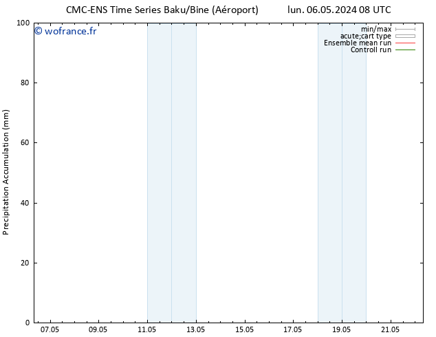 Précipitation accum. CMC TS mer 08.05.2024 08 UTC