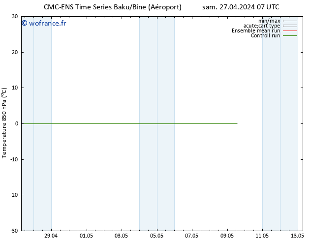 Temp. 850 hPa CMC TS dim 28.04.2024 01 UTC