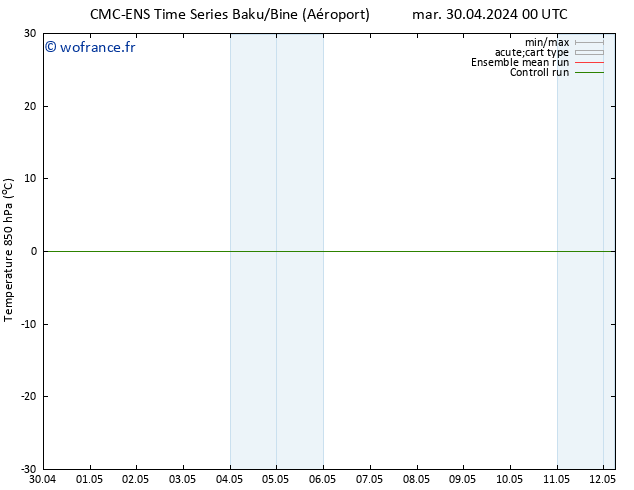 Temp. 850 hPa CMC TS dim 05.05.2024 00 UTC