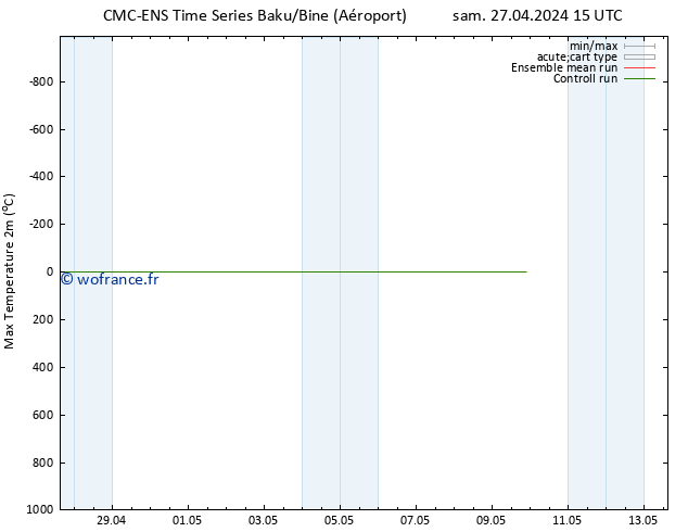 température 2m max CMC TS lun 29.04.2024 03 UTC