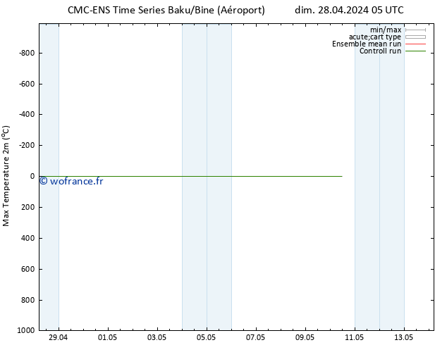 température 2m max CMC TS dim 28.04.2024 17 UTC