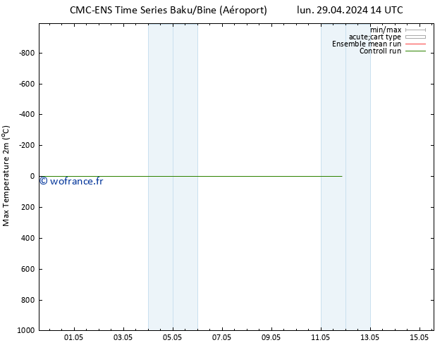 température 2m max CMC TS jeu 02.05.2024 02 UTC