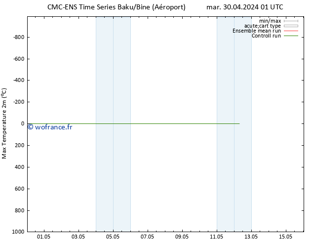 température 2m max CMC TS mar 30.04.2024 19 UTC