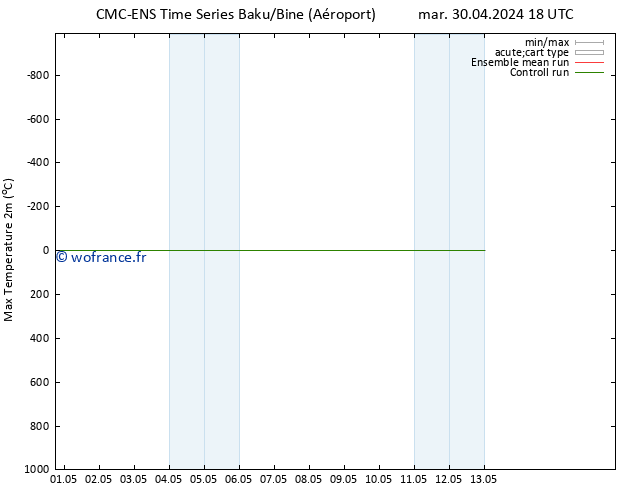 température 2m max CMC TS mer 08.05.2024 00 UTC