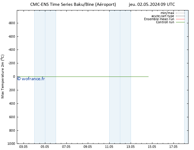 température 2m max CMC TS sam 04.05.2024 21 UTC