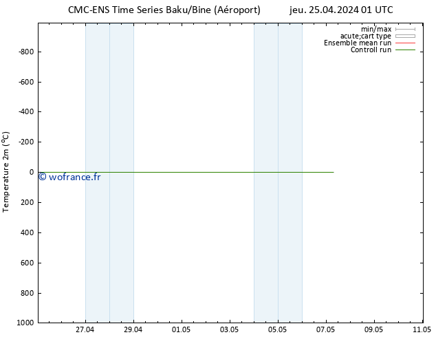 température (2m) CMC TS ven 26.04.2024 07 UTC