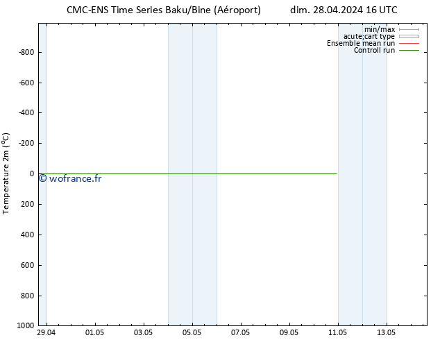 température (2m) CMC TS jeu 02.05.2024 16 UTC