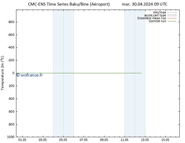 température (2m) CMC TS mar 30.04.2024 09 UTC