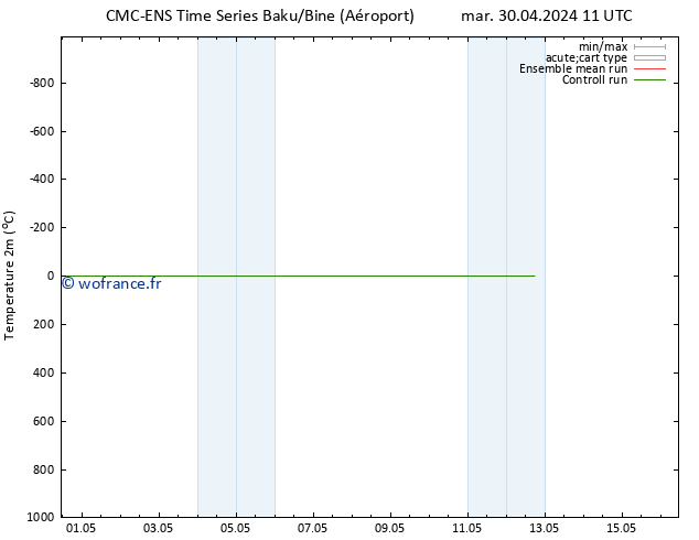température (2m) CMC TS jeu 02.05.2024 11 UTC