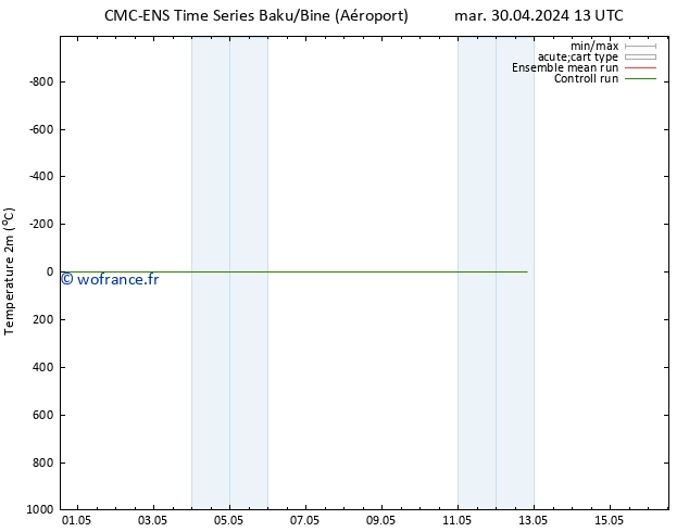 température (2m) CMC TS jeu 02.05.2024 13 UTC